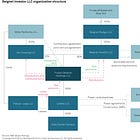 Unpacking the Mechanics of Conduit Debt Financing