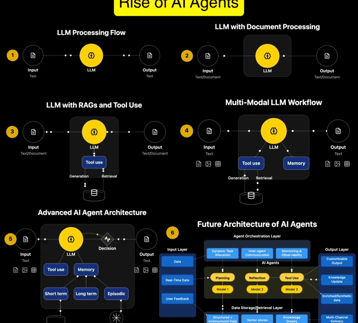 50 Game-Changing AI Agent Startup Ideas for 2025