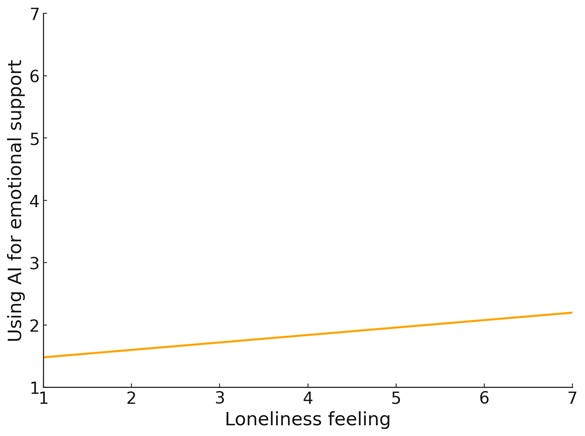 A line graph with numbers and a white background

AI-generated content may be incorrect.