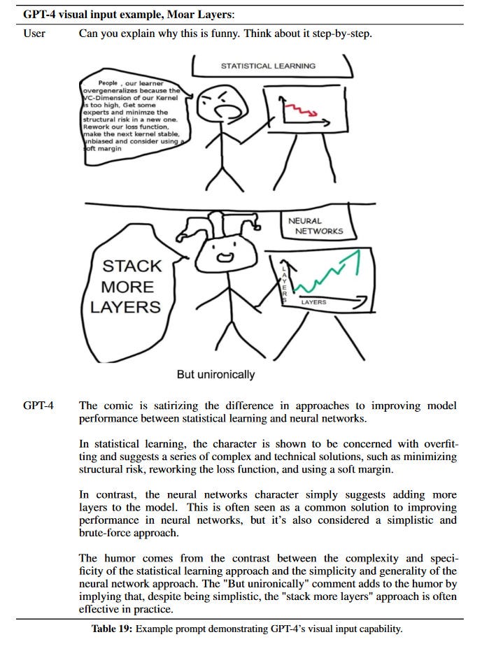 A comic where a serious looking person is saying serious-sounding AI jargon, and on the bottom a jester is shouting "STACK MORE LAYERS!"