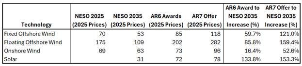 A table with numbers and text

AI-generated content may be incorrect.