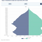 [UPDATED] Part 2 - A Nation Grows Older: % Mortality Rates and Other Demographic Curiosities