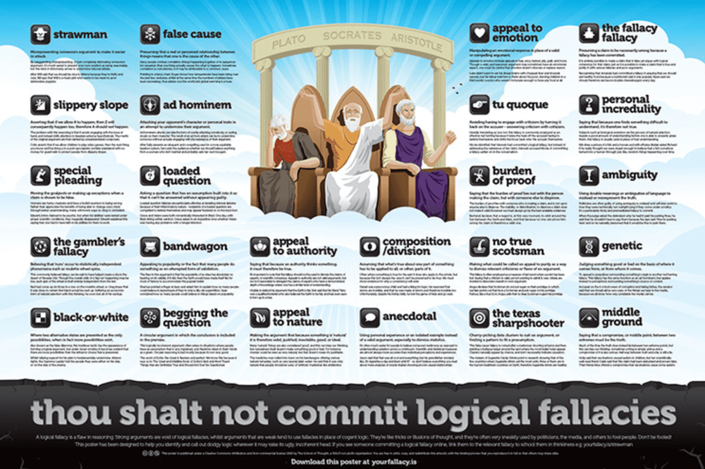logical fallacies