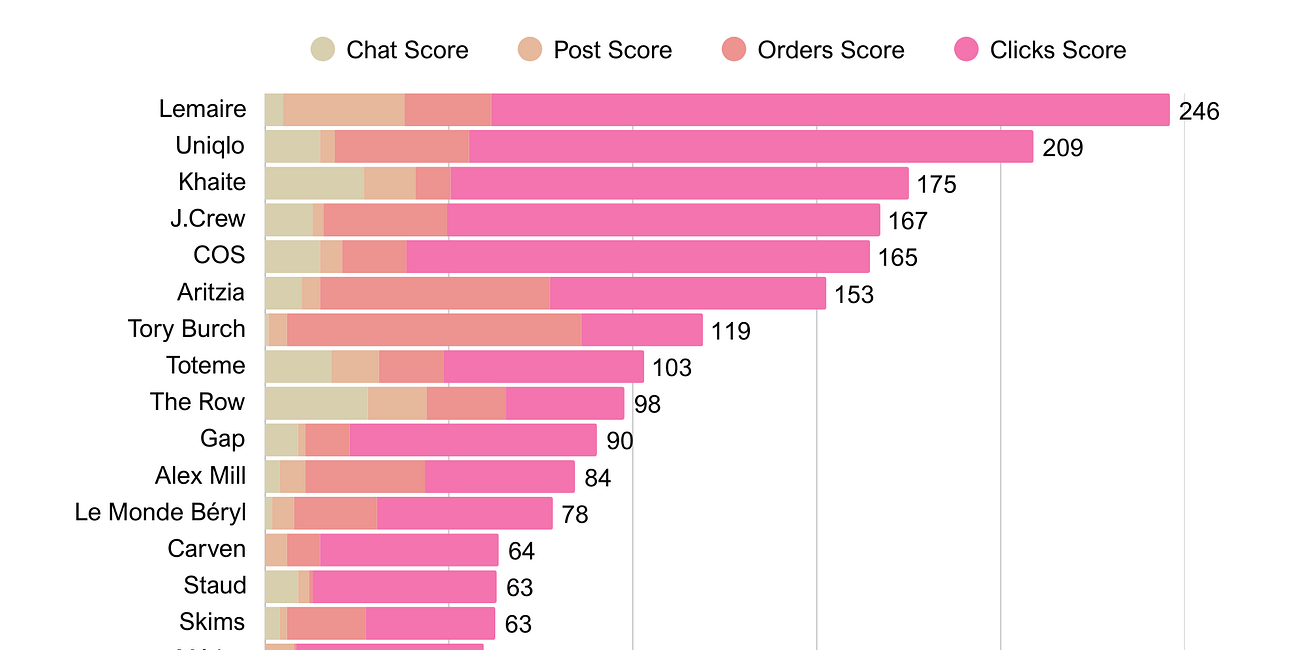 343: The mainstreaming of Lemaire