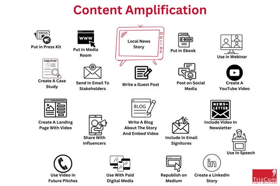 A diagram of a content amplification

AI-generated content may be incorrect.