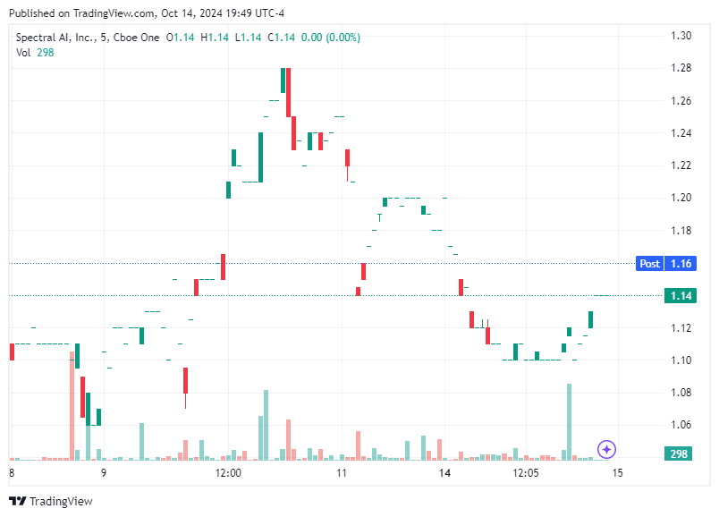 TradingView chart TradingView chart