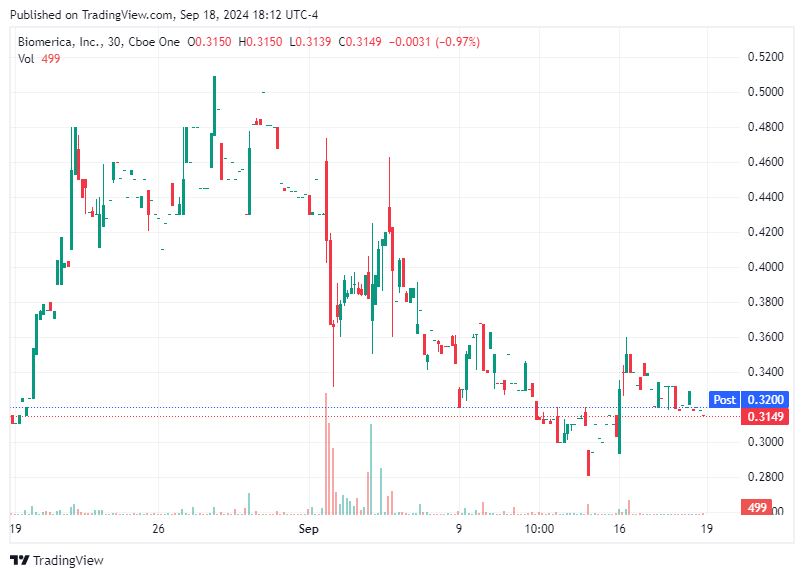 TradingView chart TradingView chart