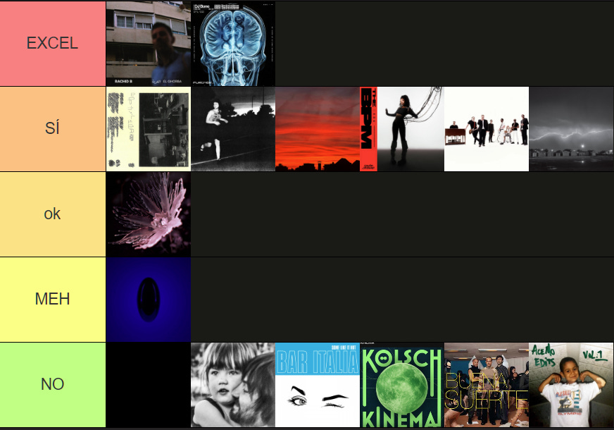Tier List 21 de octubre: el final del nunca