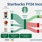 ☕️ Can Starbucks Be Saved?