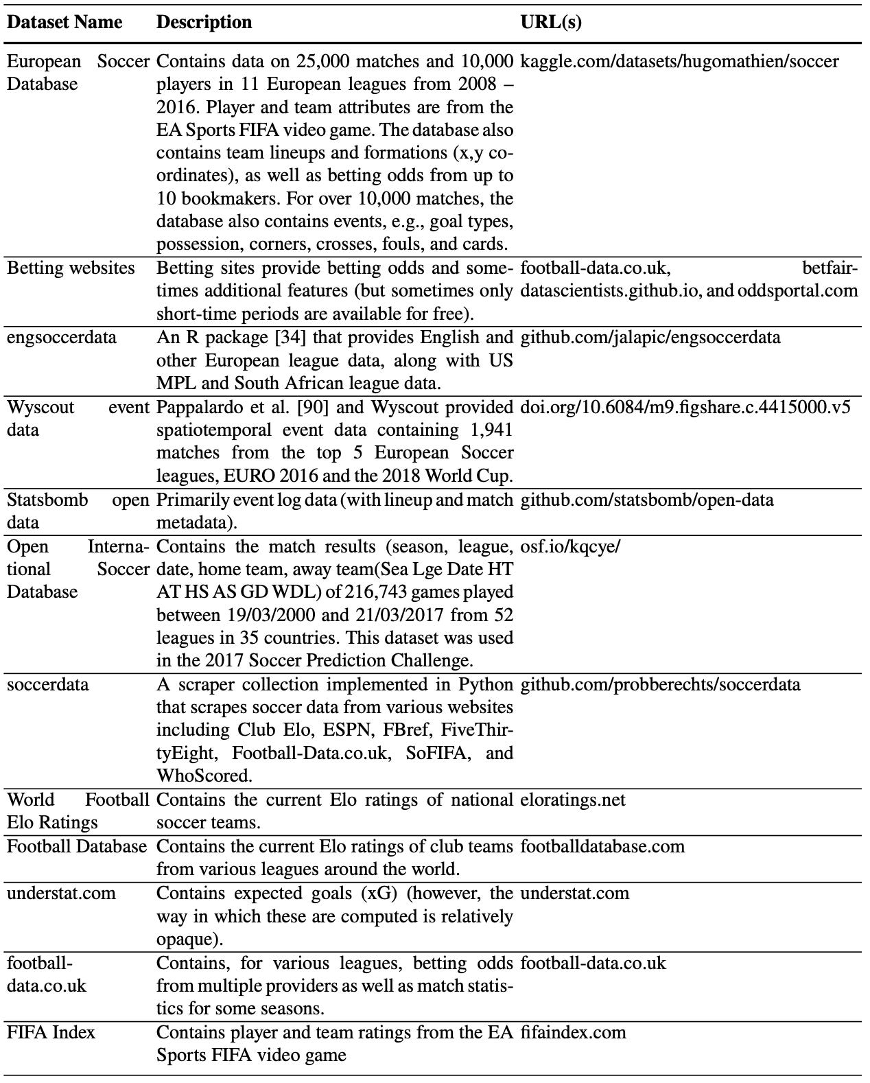 Which Machine Learning Models Perform Best for Football Match Prediction?
