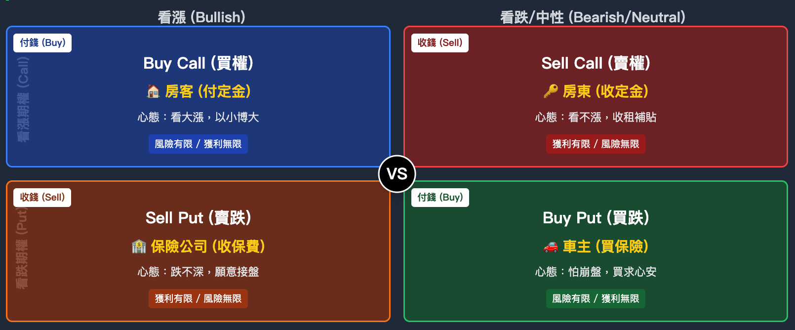 期權第二篇：買方與賣方的權利遊戲- btyc