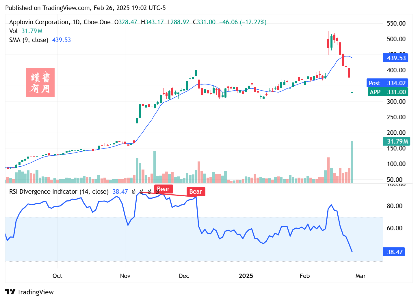 TradingView chart TradingView chart