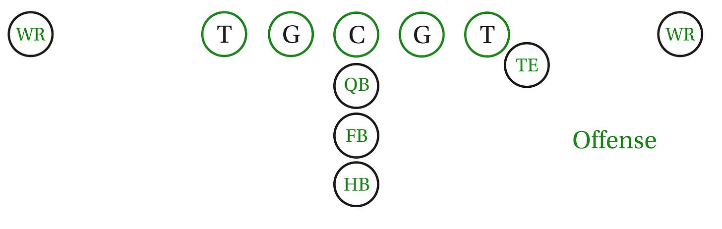 a basic i-formation a basic i-formation