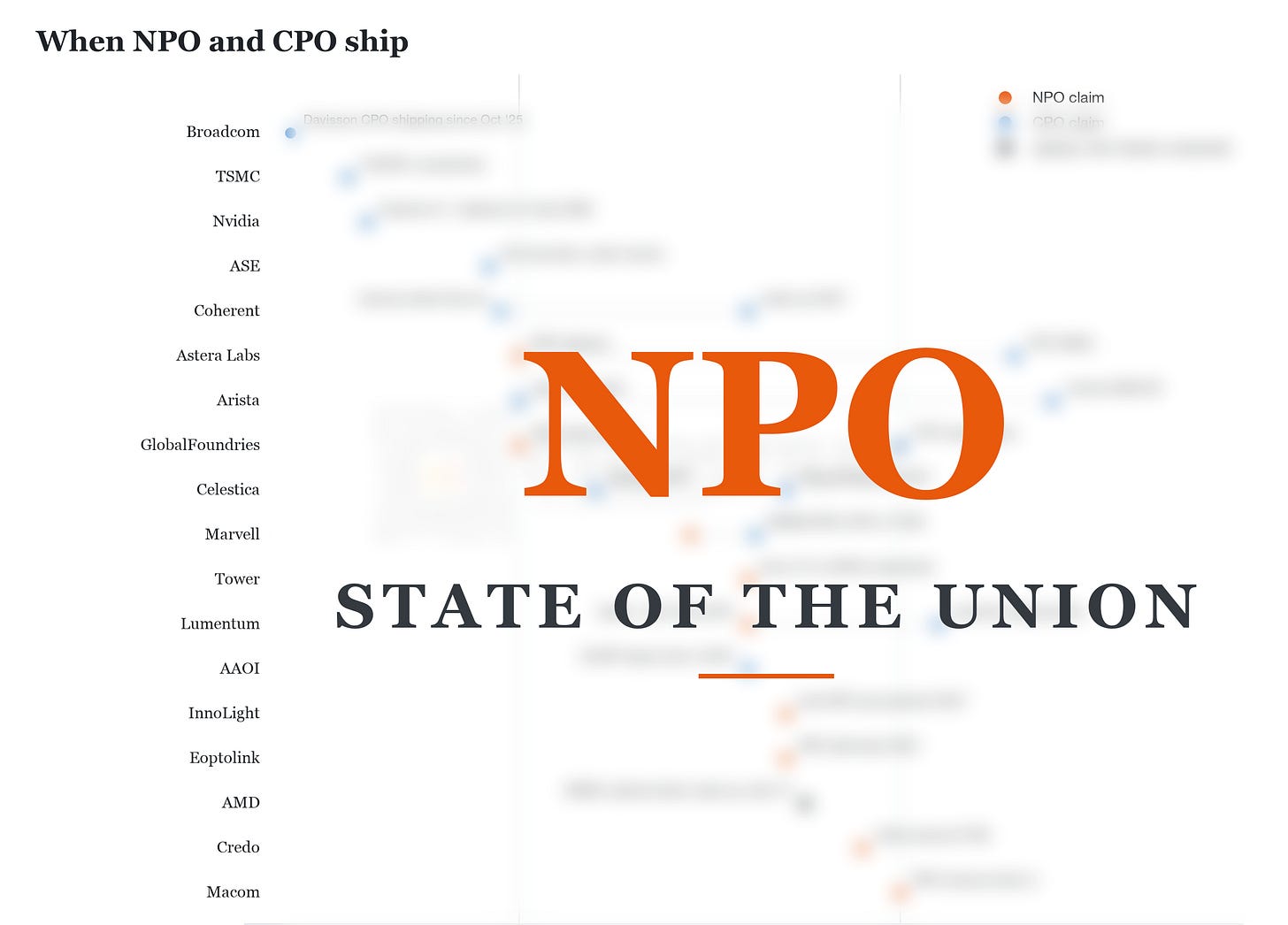 NPO State of the Union NPO State of the Union
