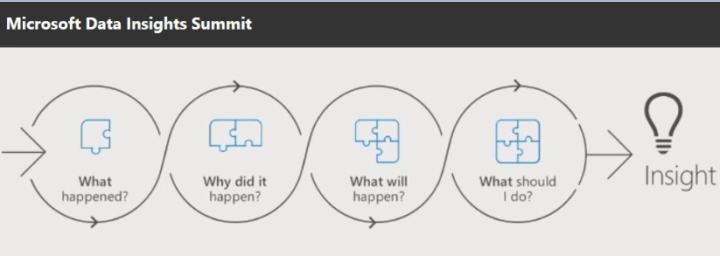 Analytics Framework What Why Whats Next HOW Analytics Framework What Why Whats Next HOW
