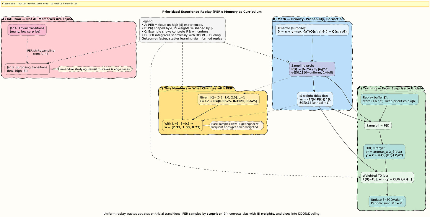 PlantUML Diagram