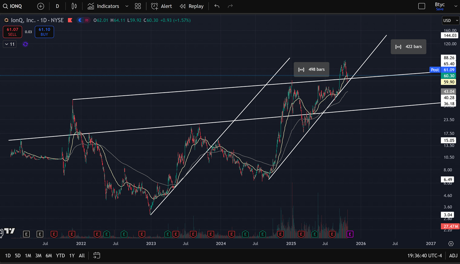 IonQ：量子計算商業化的先行者- btyc
