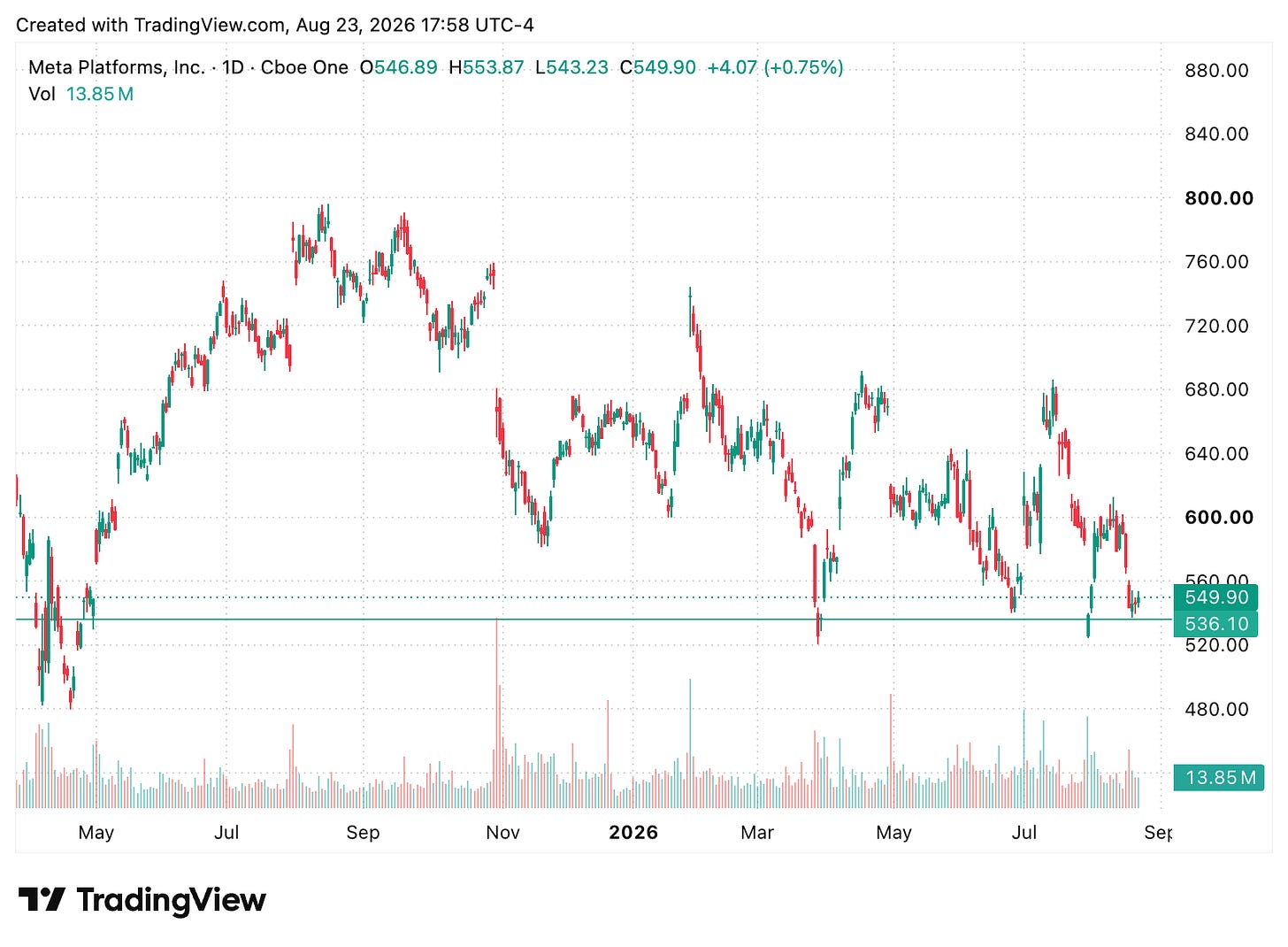 TradingView chart
