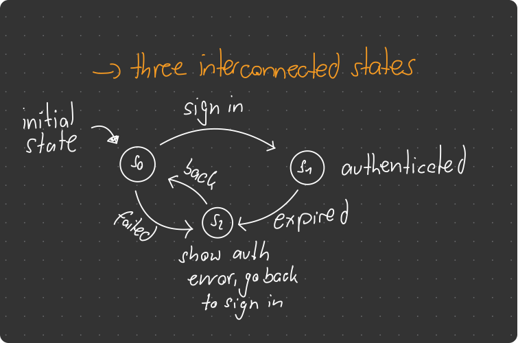 interconnected states interconnected states