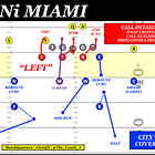 The Seattle Seahawks' strong side B-gap Creeper (Miami)