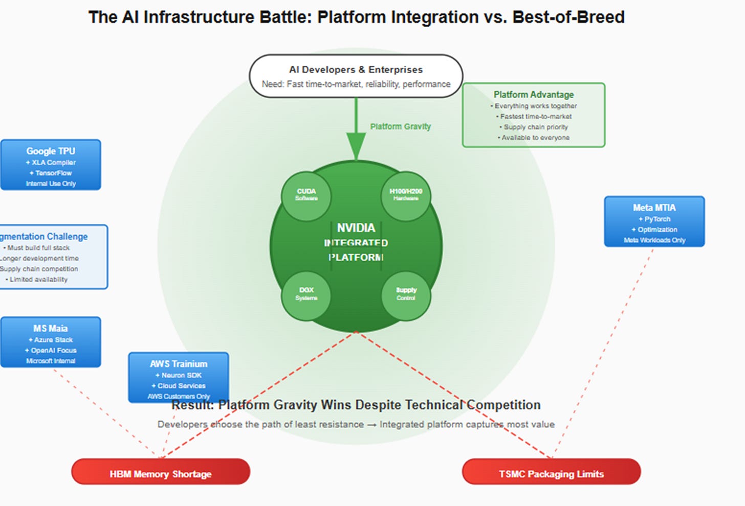 A diagram of a platform
AI-generated content may be incorrect. A diagram of a platform
AI-generated content may be incorrect.
