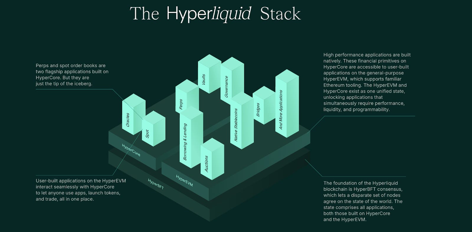 The Secret Sauce of Hyperliquid - by Stacy Muur