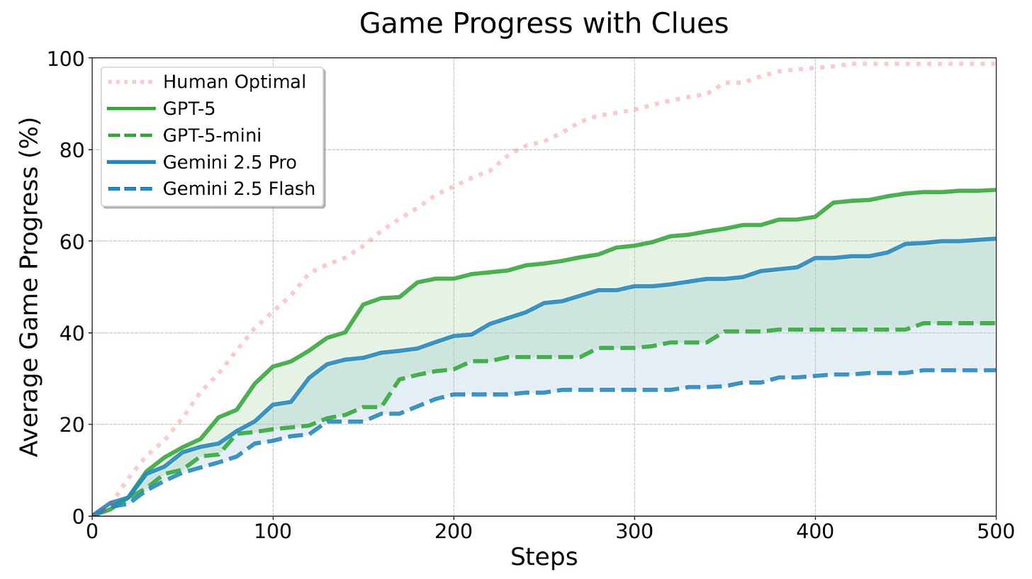 Graph titled