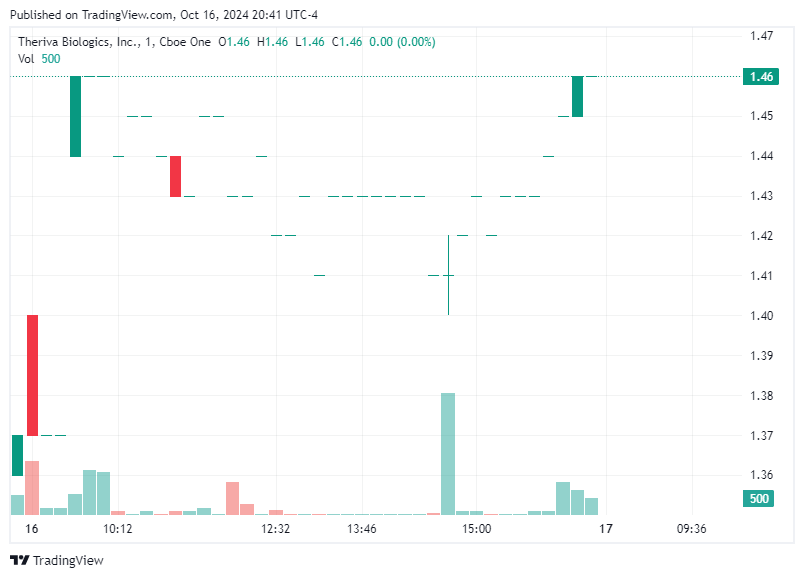 TradingView chart TradingView chart
