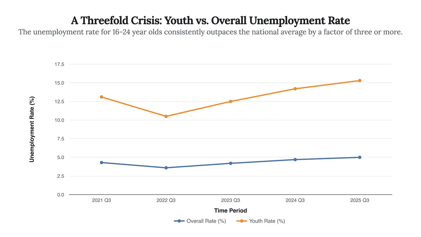 Generated Chart