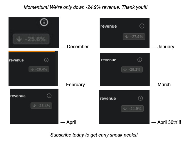 Screenshot of Ask a Pol UAP's Substack creator dashboard showing revenue declining Jan through April when it finally went down to 24.9% 