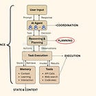 Design Patterns for Agentic AI: Planning