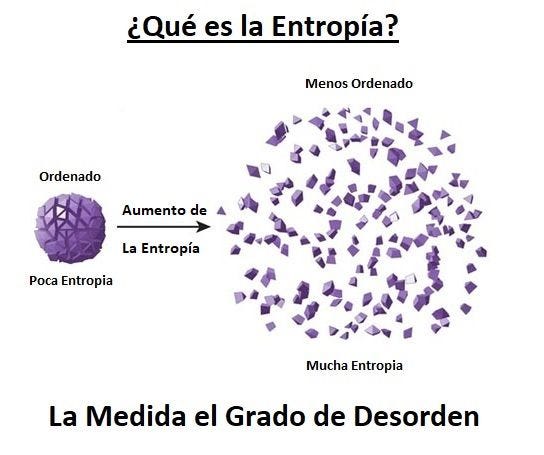 Entropia ¿Qué es? Ejemplos Aprende Facil - Areaciencias