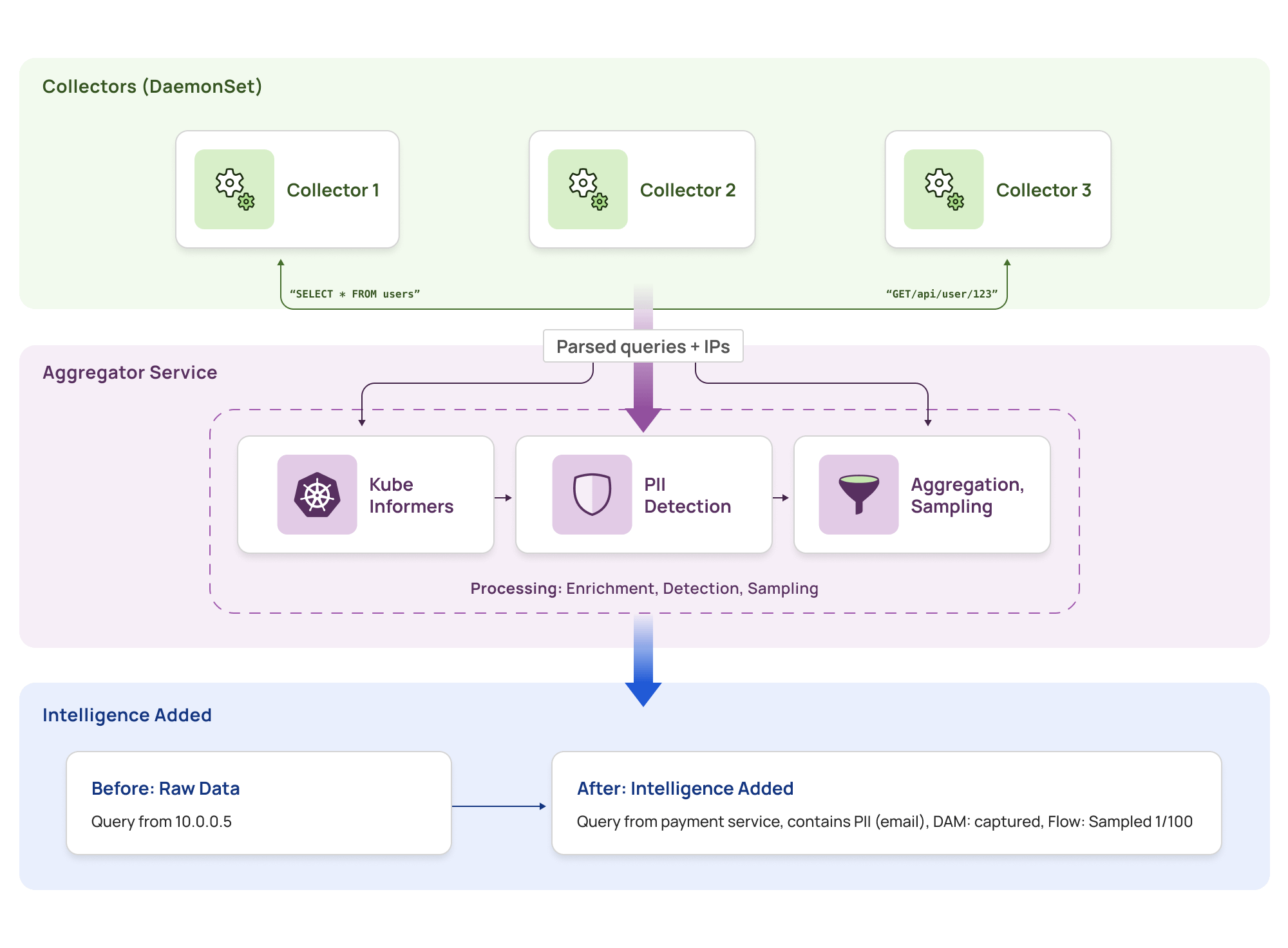 How eBPF Data Monitoring Works: From Packet Capture to Protocol ...