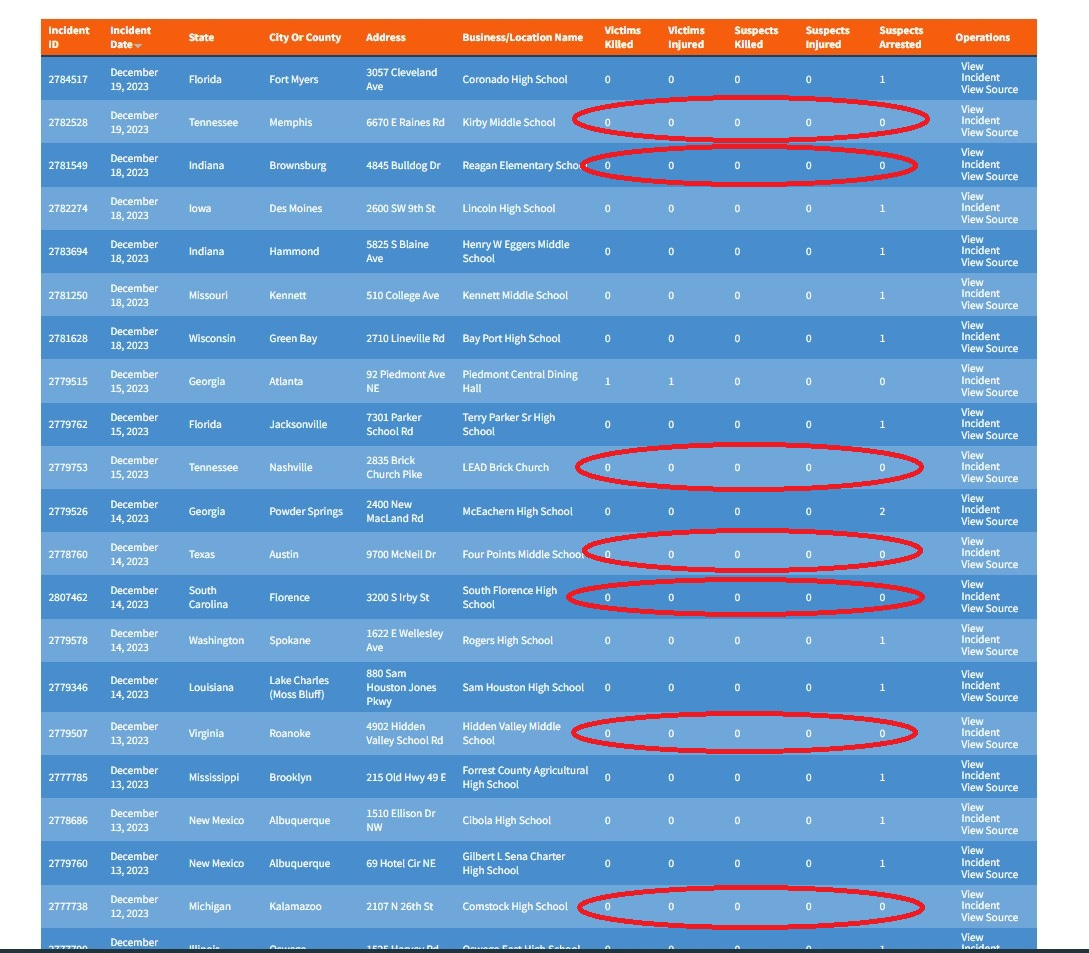 Real Data on School Shootings – Firearm User Network / American Gunsmith