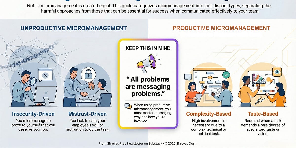 Thumbnail of Understanding Micromanagement