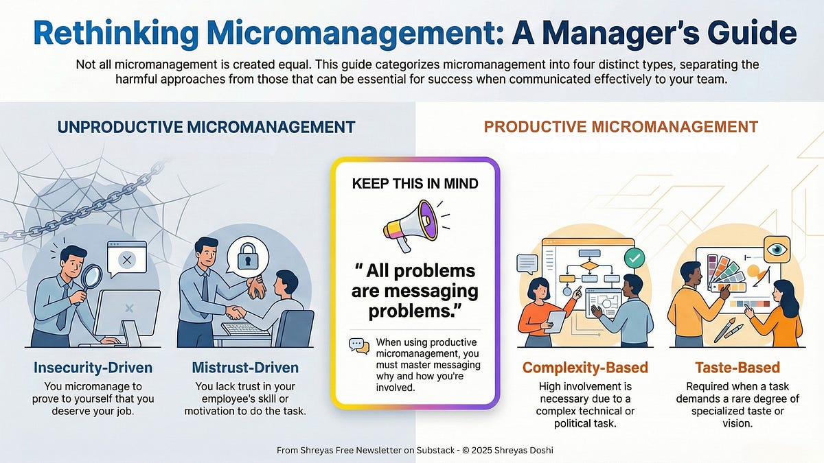 Understanding Micromanagement - Shreyas Free Newsletter