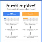 How an AI sidecar product drove 30% of sign-ups