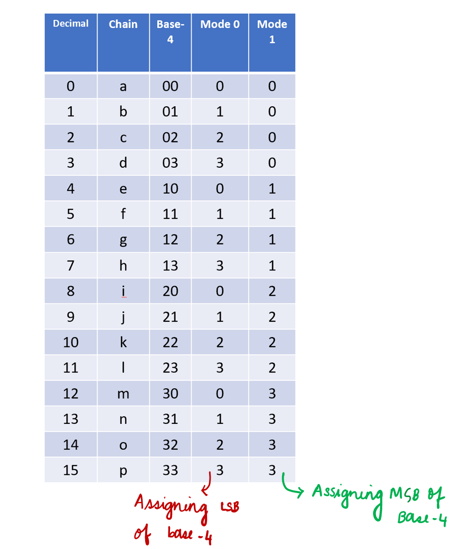 Synopsys Code Coverage Synopsys CODEC - Vidisha’s Substack