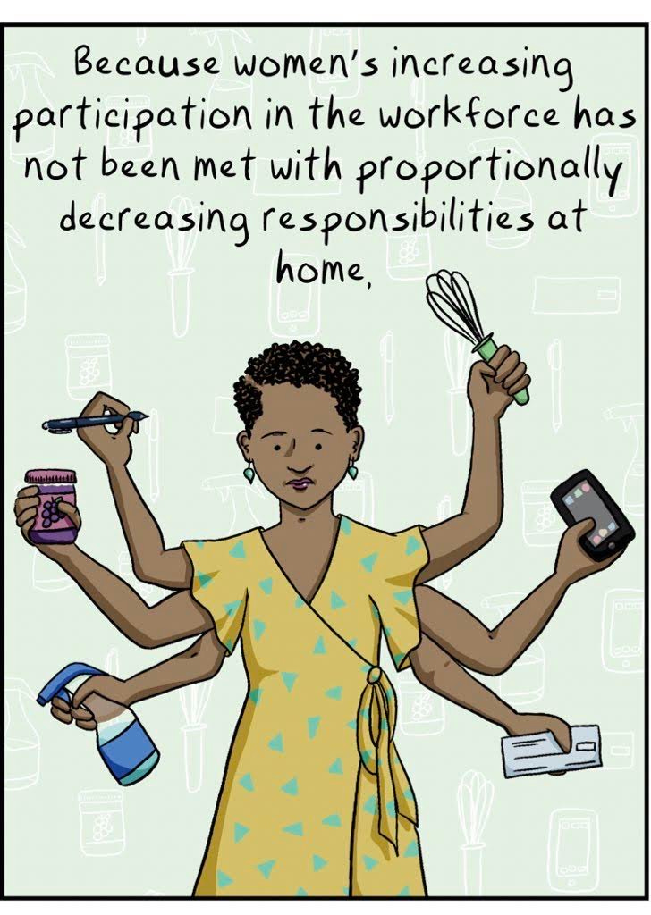 Because women's increasing participation in the workforce has not been met with proportionally decreasing responsibilities at home.