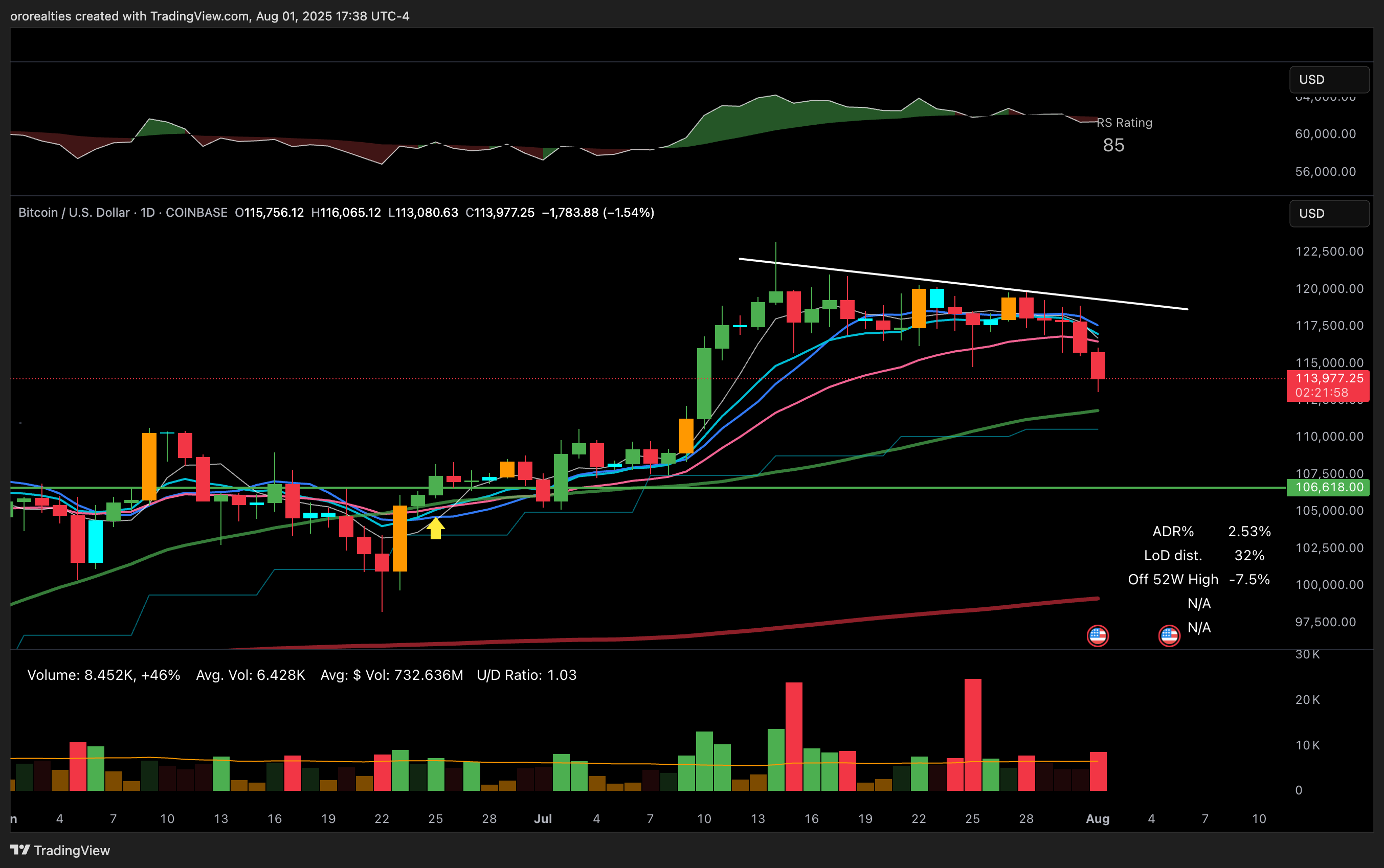 Indexes Crack Key Levels, But Lock In: The Hunt for Relative Strength Begins