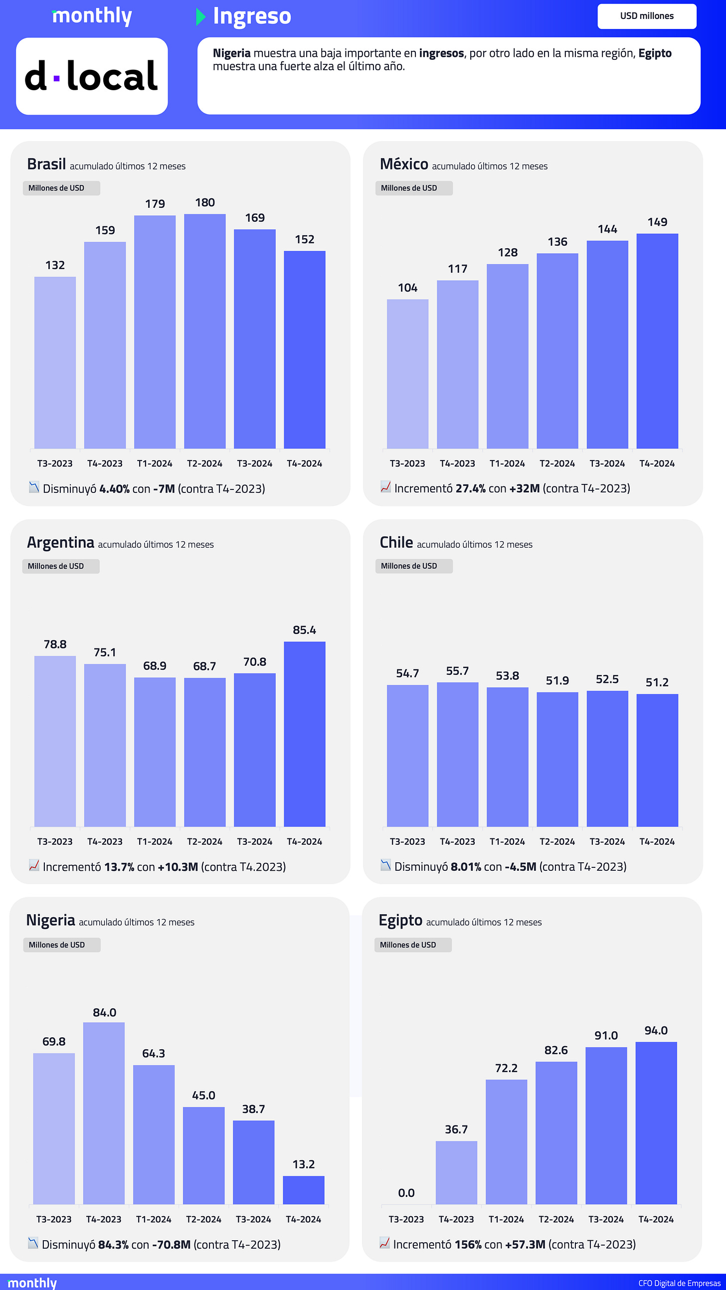 El usuario cargó una imagen.
