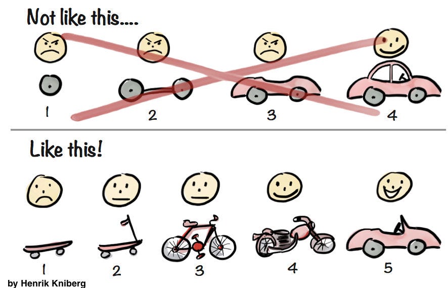 Minimum Viable Product (MVP) and Design - Balancing Risk to Gain Reward |  IxDF