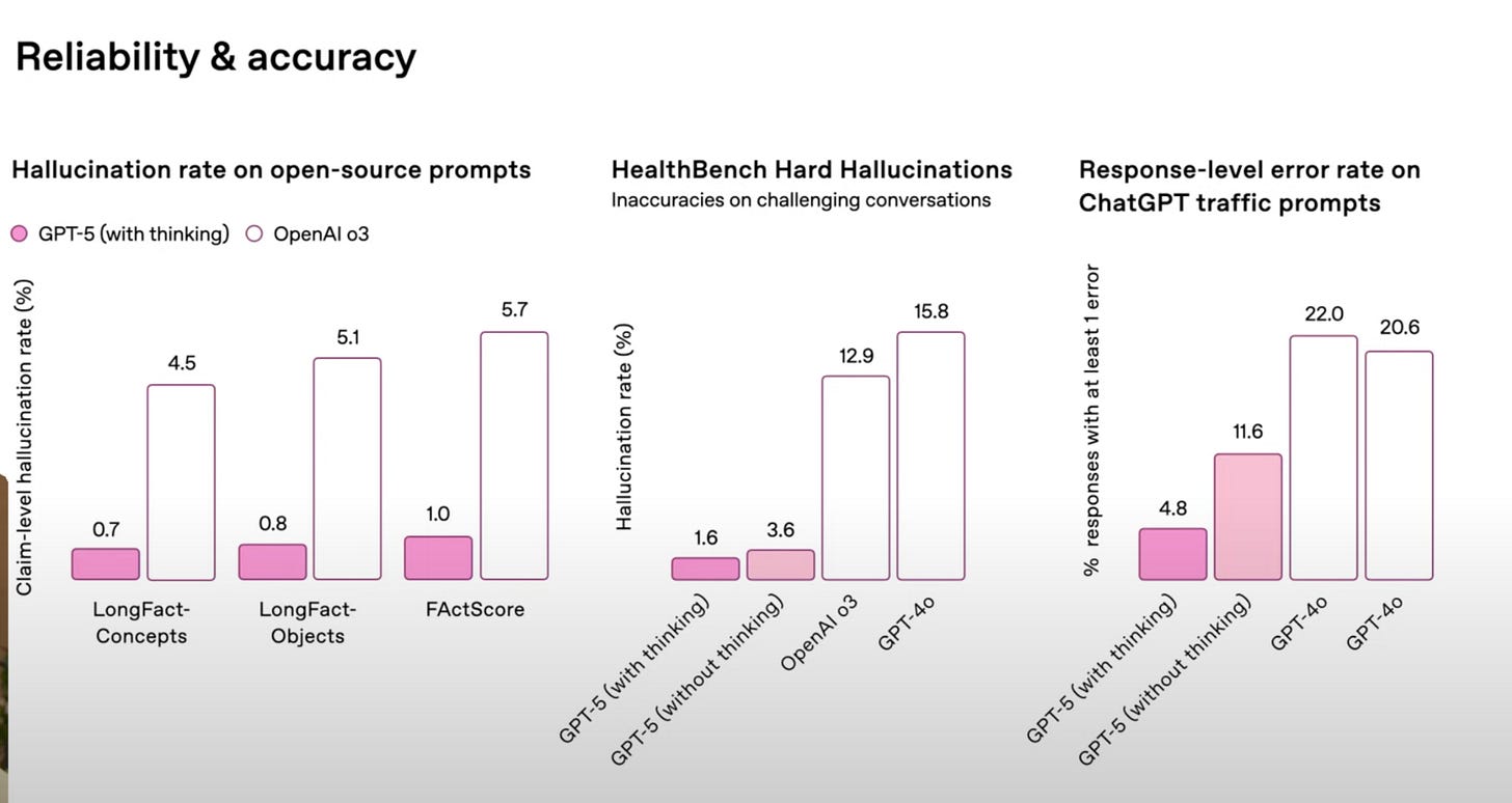 GPT-5 Benchmark Scores | ml-news – Weights & Biases