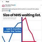 The Week in Numbers (to October 11th)