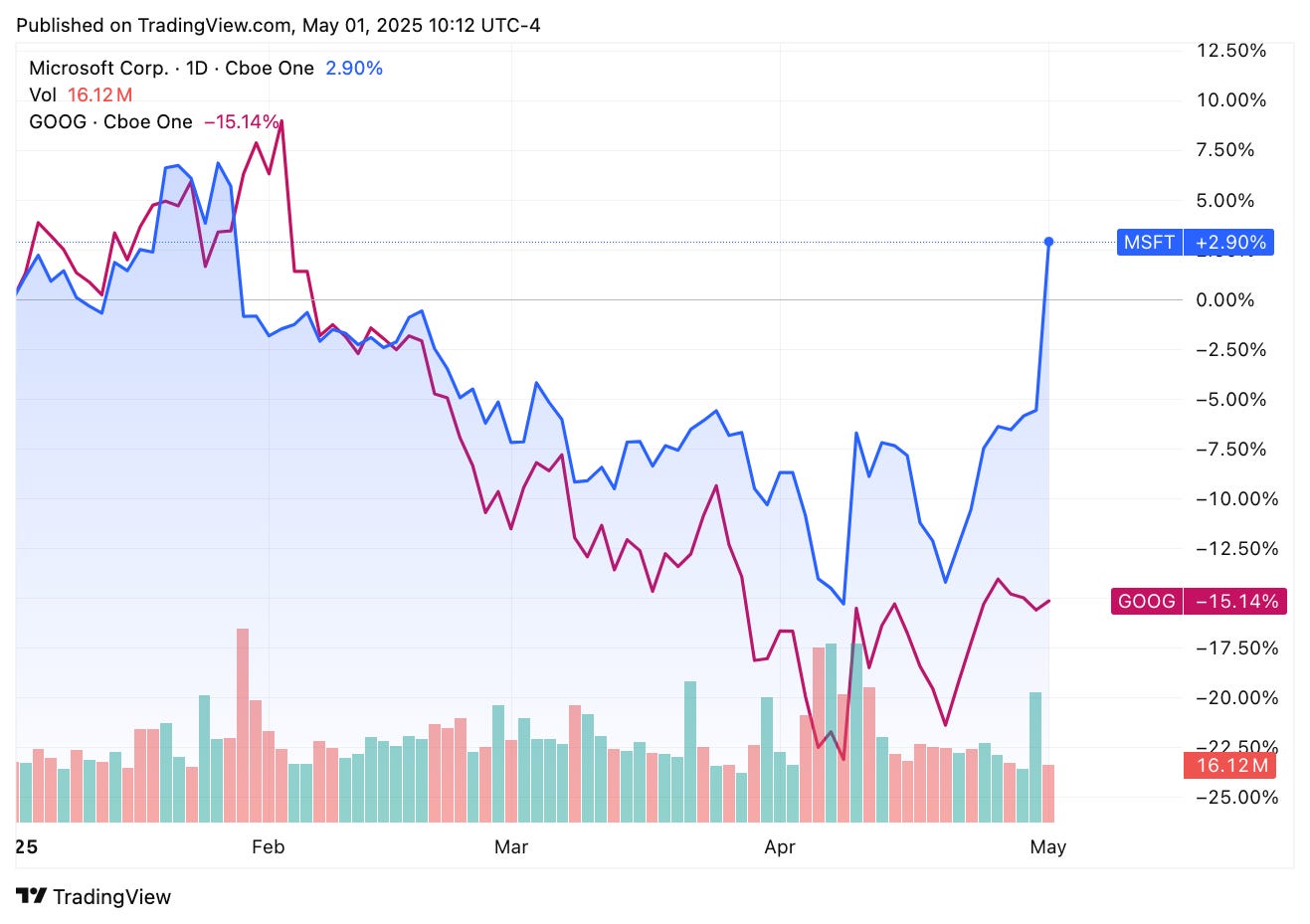 TradingView chart