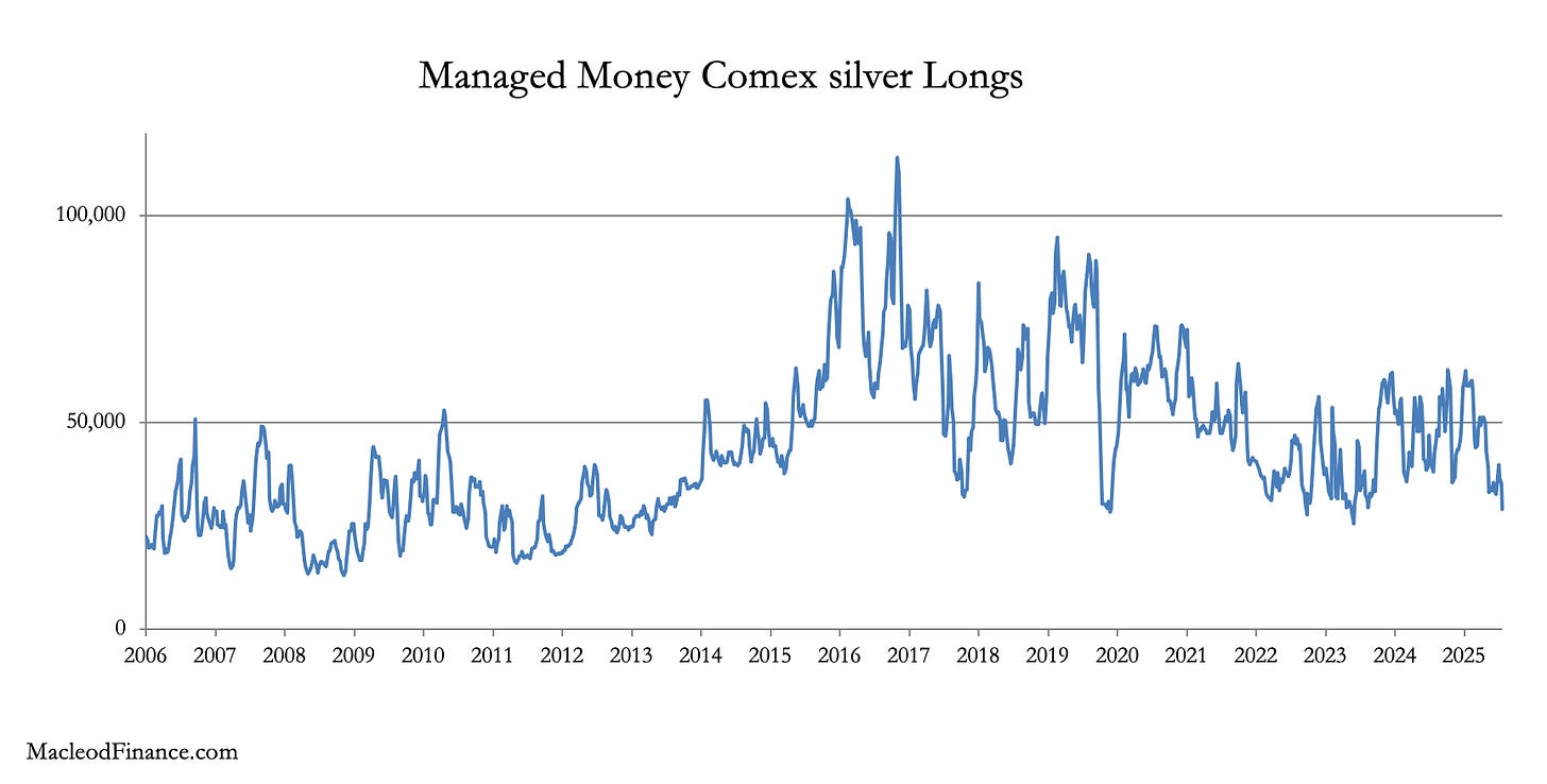 A graph showing the long line

AI-generated content may be incorrect.