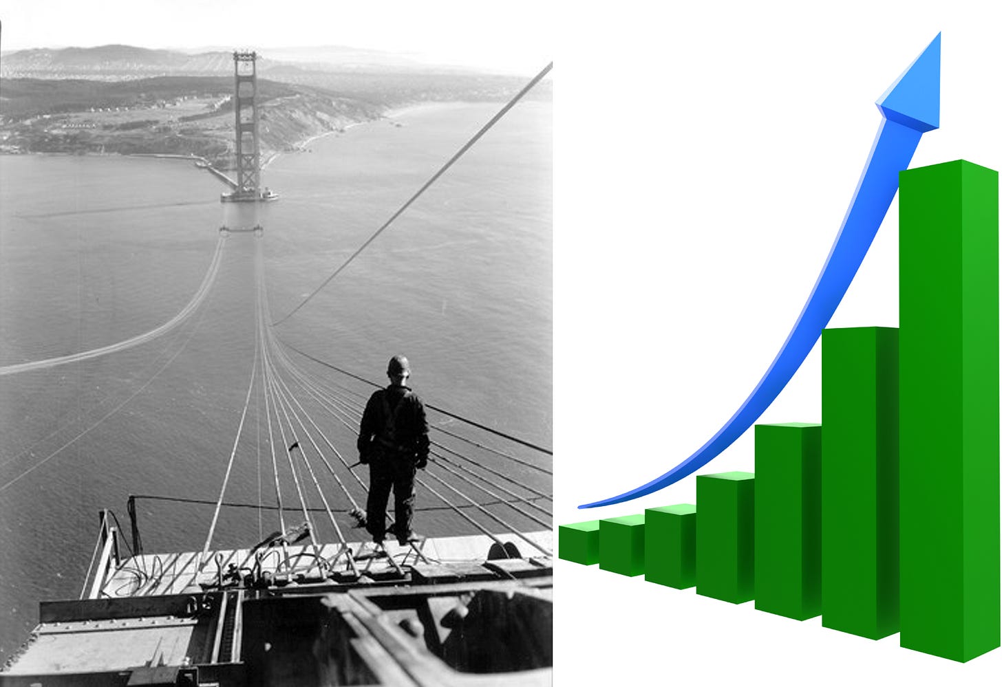 Collage: Historic photo of Golden Gate Bridge under construction / Generic business chart showing growth