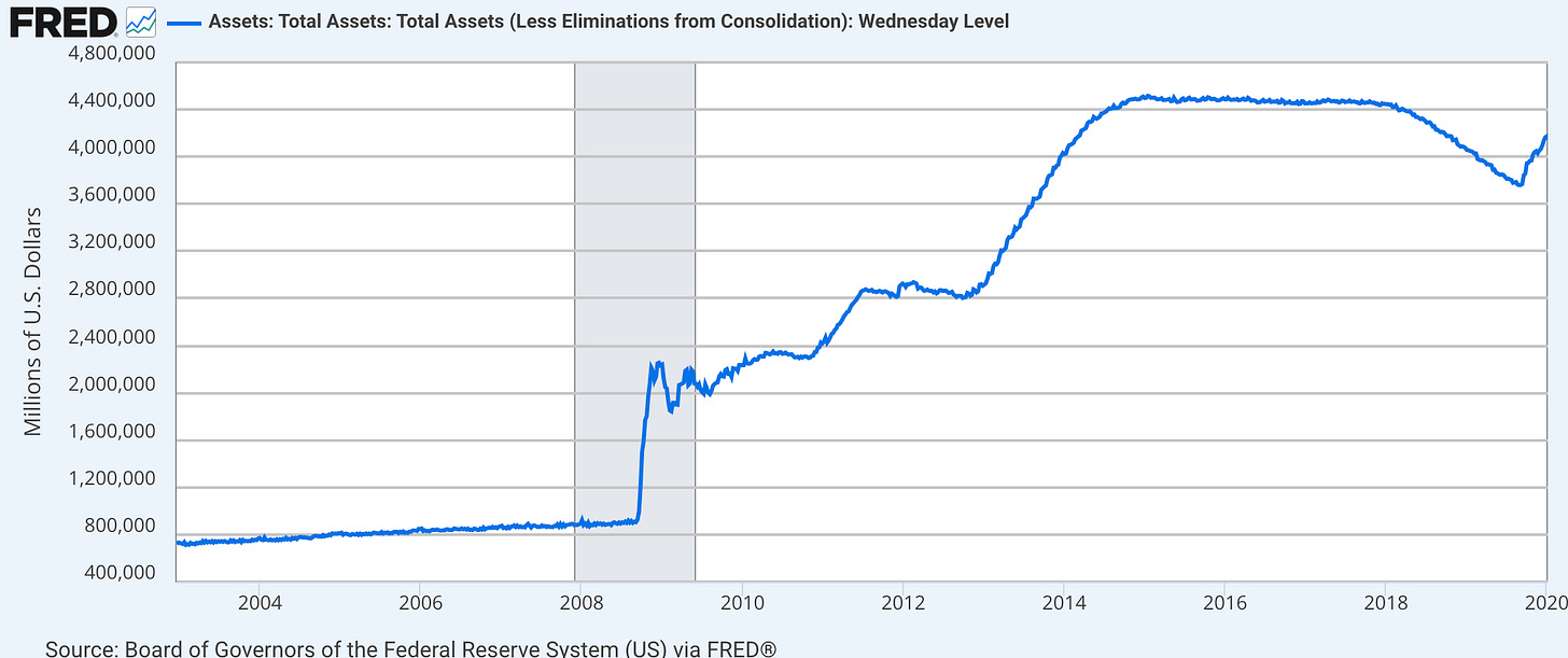An outline of global monetary structure (part one)
