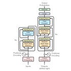 The Finetuning Landscape - A Map of Modern LLM Training