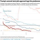 Trump's polling is terrible and getting worse